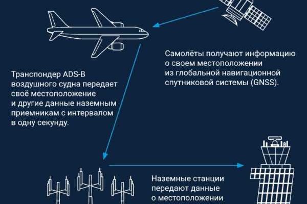 Где найти рабочую ссылку кракен